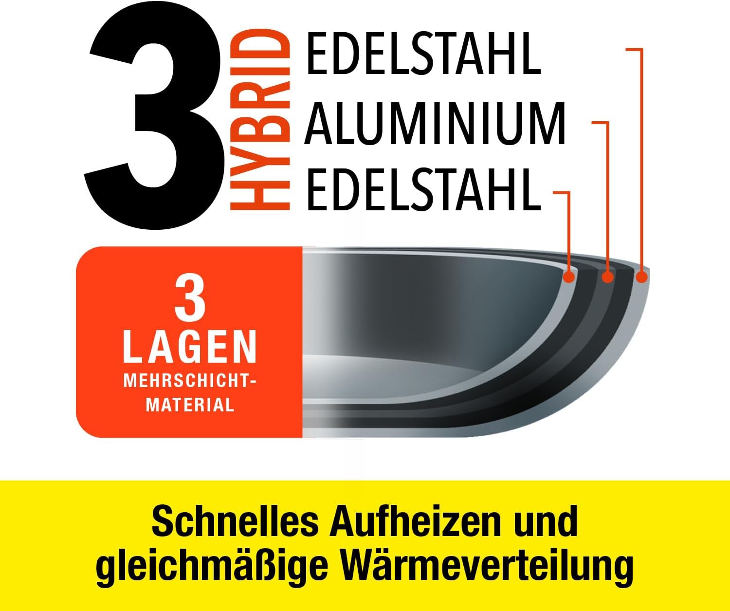 Ceraflon Elite-Pro Edelstahl Hybrid Pfanne 20 cm